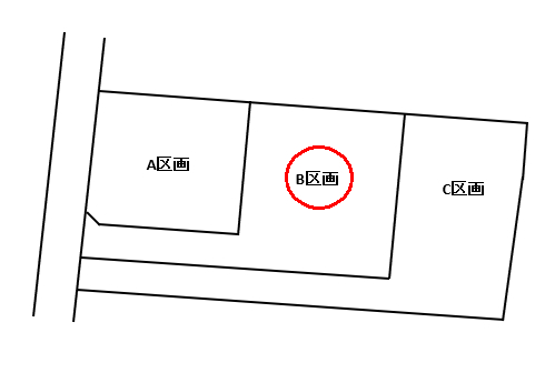 伊勢崎市境下渕名　全3区画売土地B区画
