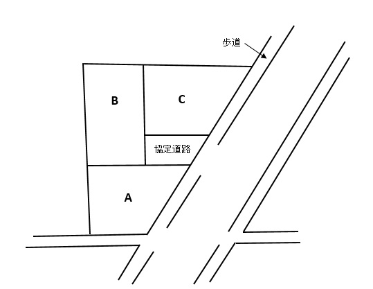 伊勢崎市馬見塚町売土地≪全3区画≫